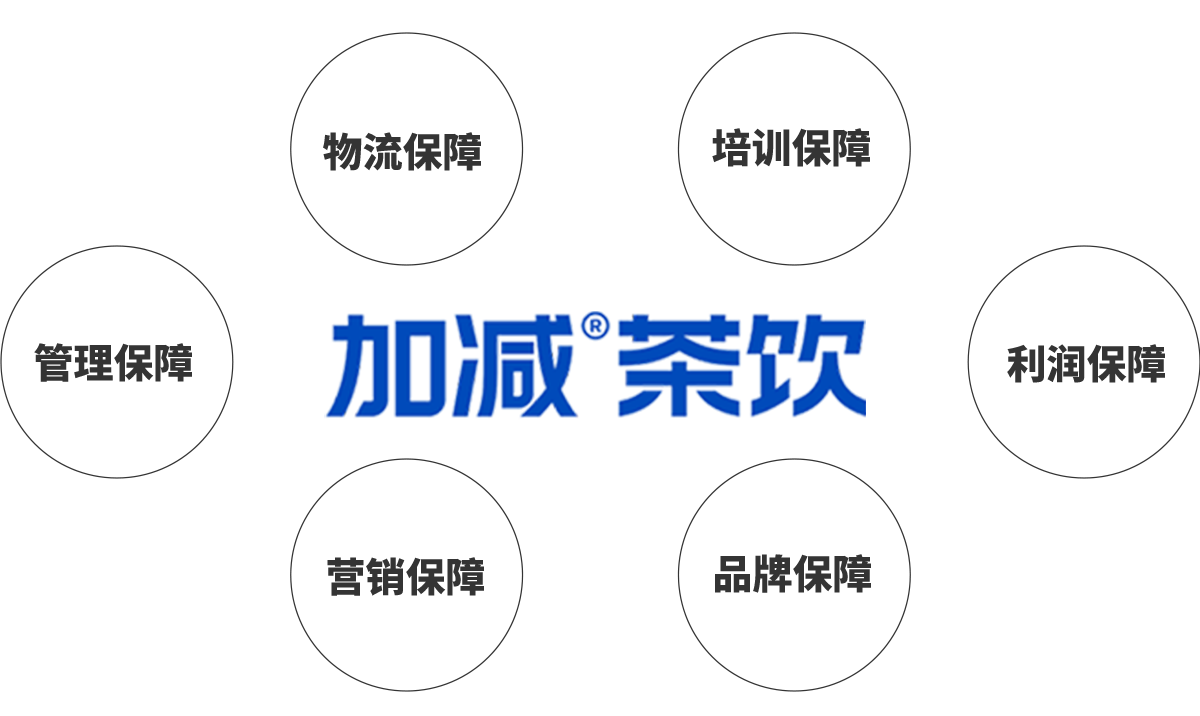 凯发k8官网登录vip入口茶饮加盟优势